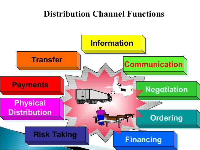 Distribution Channels: Types, Role, and Impact